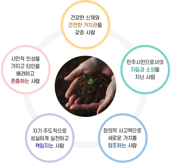 교육목표 이미지