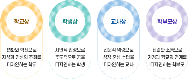 교육목표 이미지